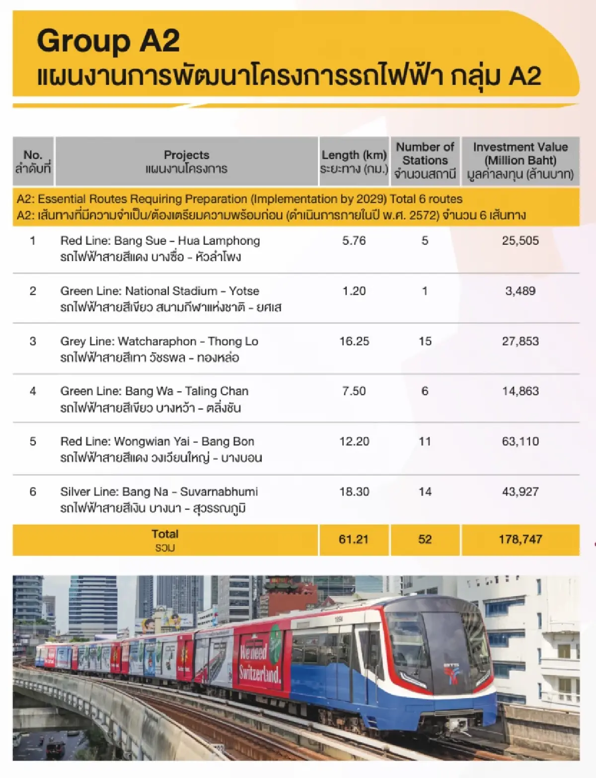 ‘คมนาคม’ ดันรถไฟฟ้า 19 โครงการ ลงทุน 5.8 แสนล้าน ลุยแผน M-Map2 ปีนี้