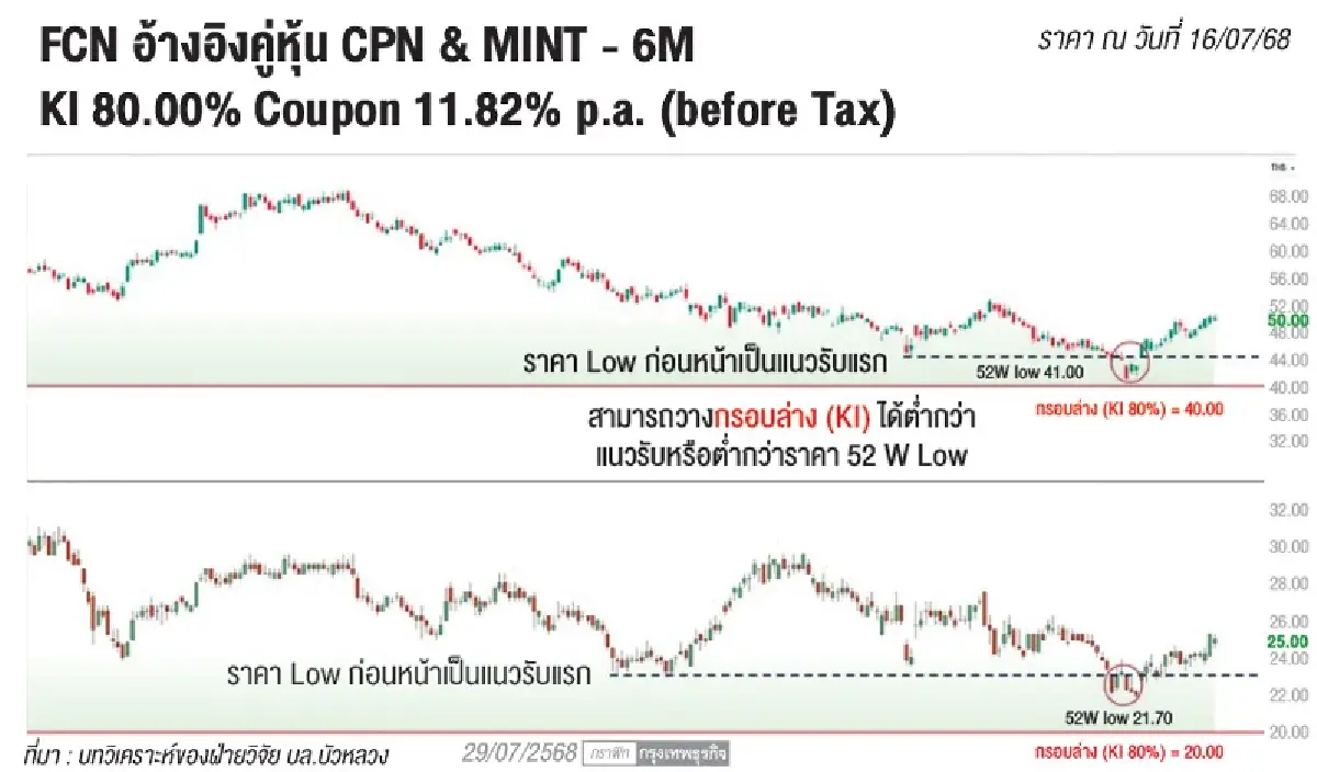 “หุ้นไทยรีบาวนด์” รอบนี้ วางกลยุทธ์อย่างไร?