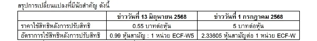 ตลท. ให้ ECF แจงแก้ราคาใช้สิทธิ ECF-W5 ปรับกระชั้นเป็น 1ก.ค. และขอ SP 4 ก.ค.