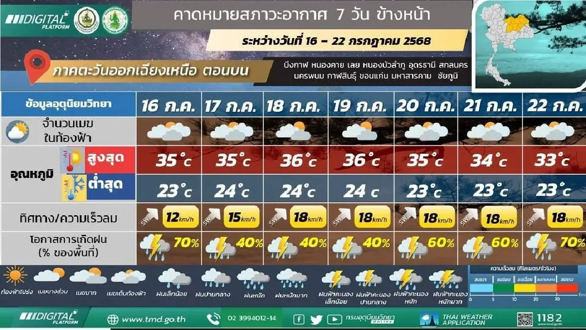 กรมอุตุ ประกาศ มรสุมเข้าไทย ช่วง 3 วันนี้ ฝนตกหนักหลายจังหวัด