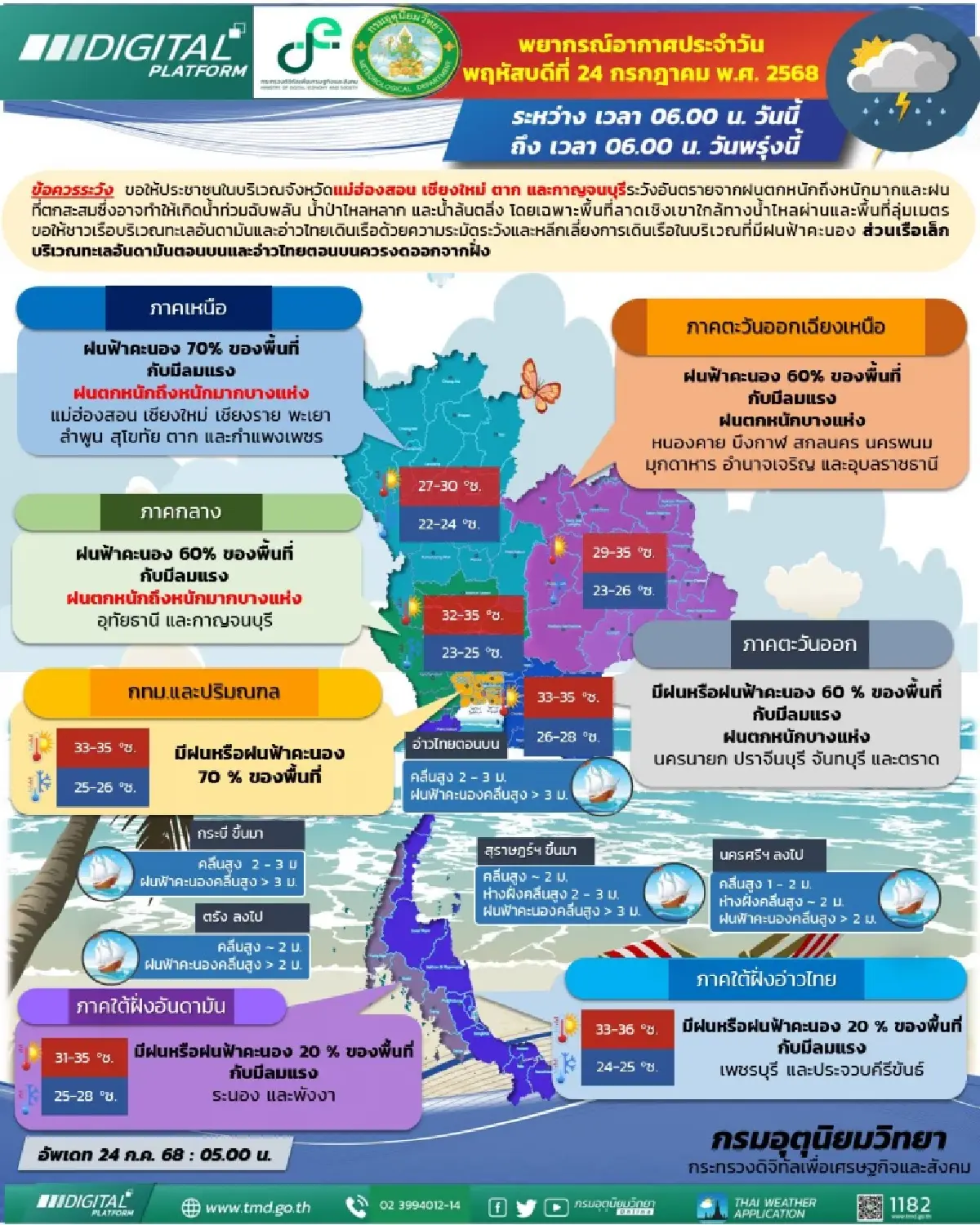 กรมอุตุ เตือน ฝนซัดแรง ภาคเหนือ ร้อยละ 70 ทั่วไทย ฝนตกหนักต่อเนื่อง