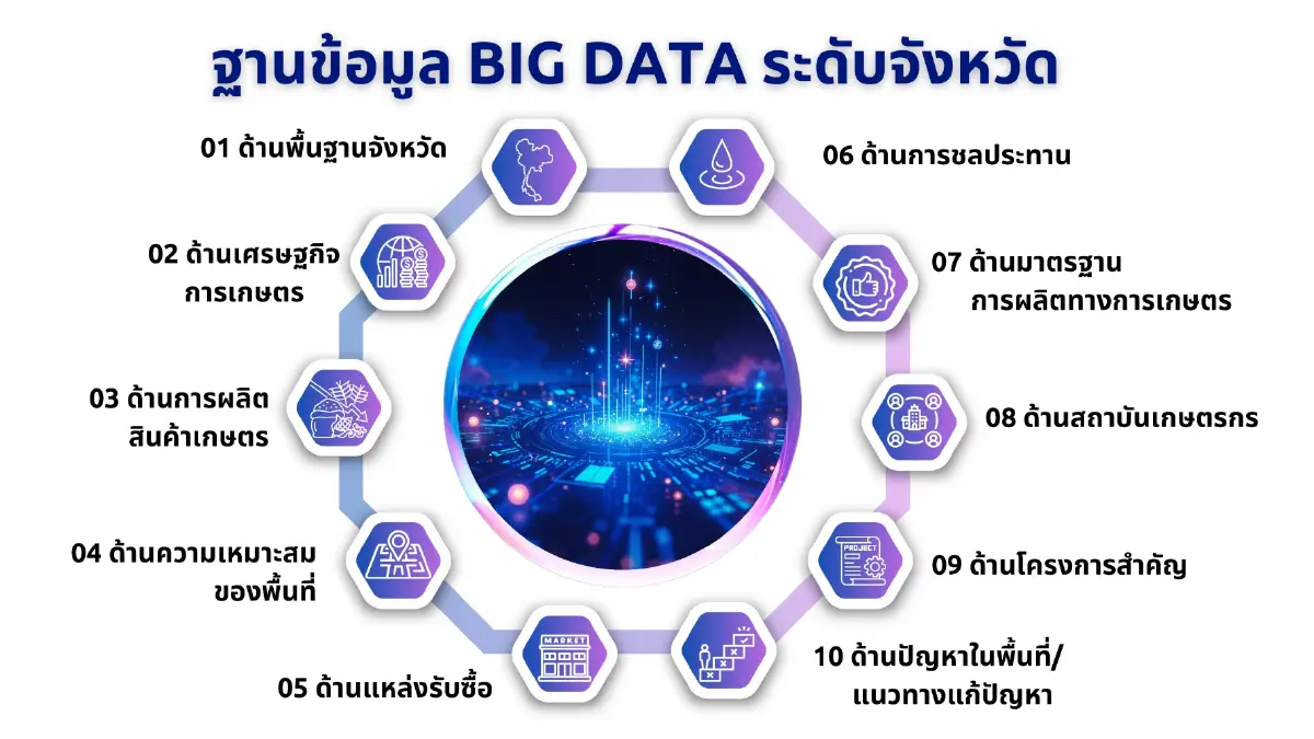สศก. ระดมความเห็น ดึงแพลตฟอร์ม“AgriDataProv” ขับเคลื่อนเกษตร