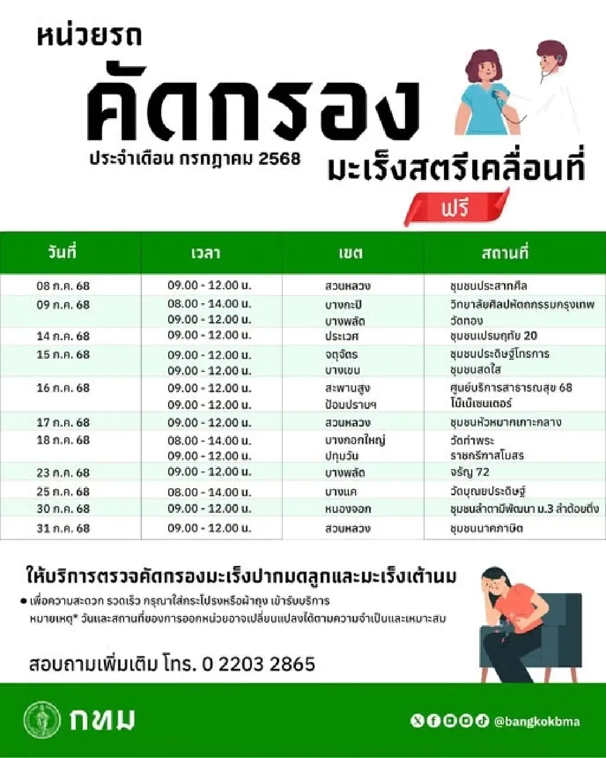 เช็กปฏิทิน เดือน ก.ค. หน่วยคัดกรองมะเร็งสตรี ฟรี ทั่วกรุงเทพฯ