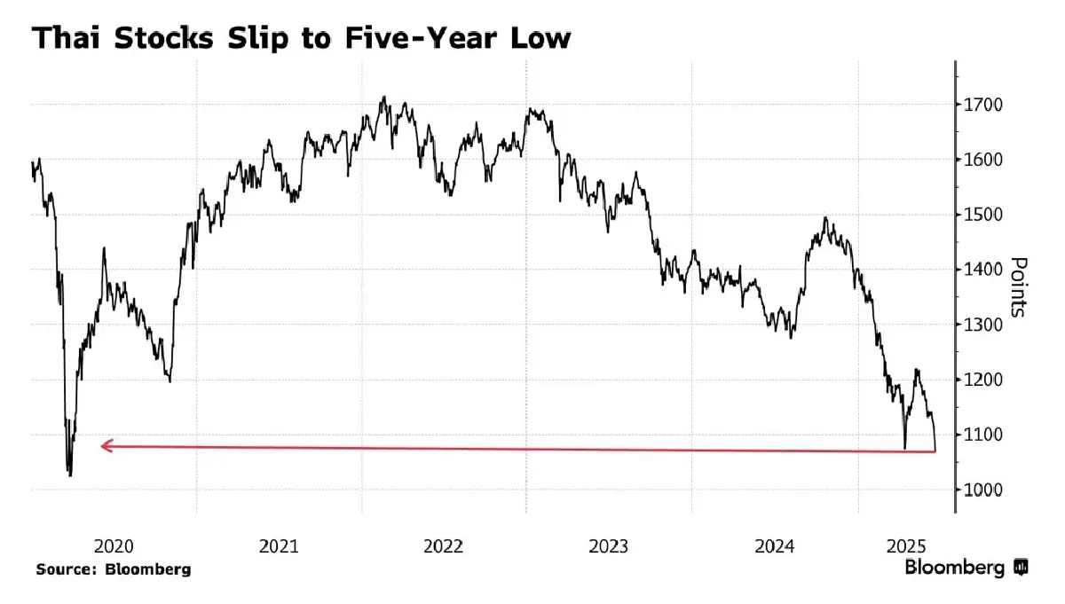 ‘หุ้นไทย’ ยังมีโอกาส (และน่าสนใจ) อยู่ไหมในมุมมองต่างชาติ ?