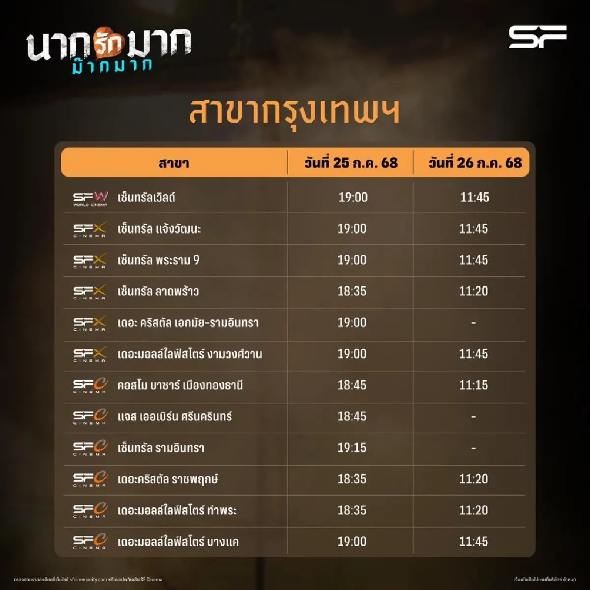 เอส เอฟ จัดฉาย “นากรักมากม๊ากมาก” มอบรายได้ช่วยสถานการณ์ชายแดน
