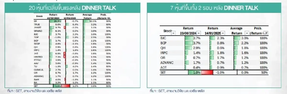 ทิศทางหุ้นไทยจะไปทางไหน? จับตา 3 คดีการเมือง ส.ค.นี้