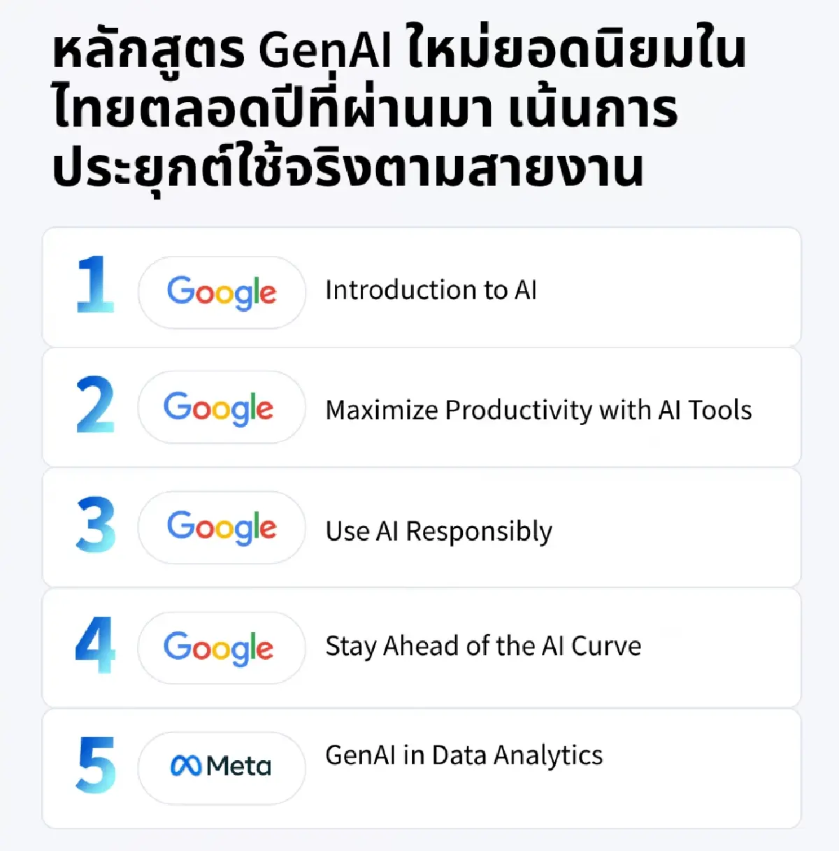 ‘GenAI’ สุดฮิต! ยอดลงทะเบียนเรียนออนไลน์คนไทยทะลุ 1 แสนครั้ง