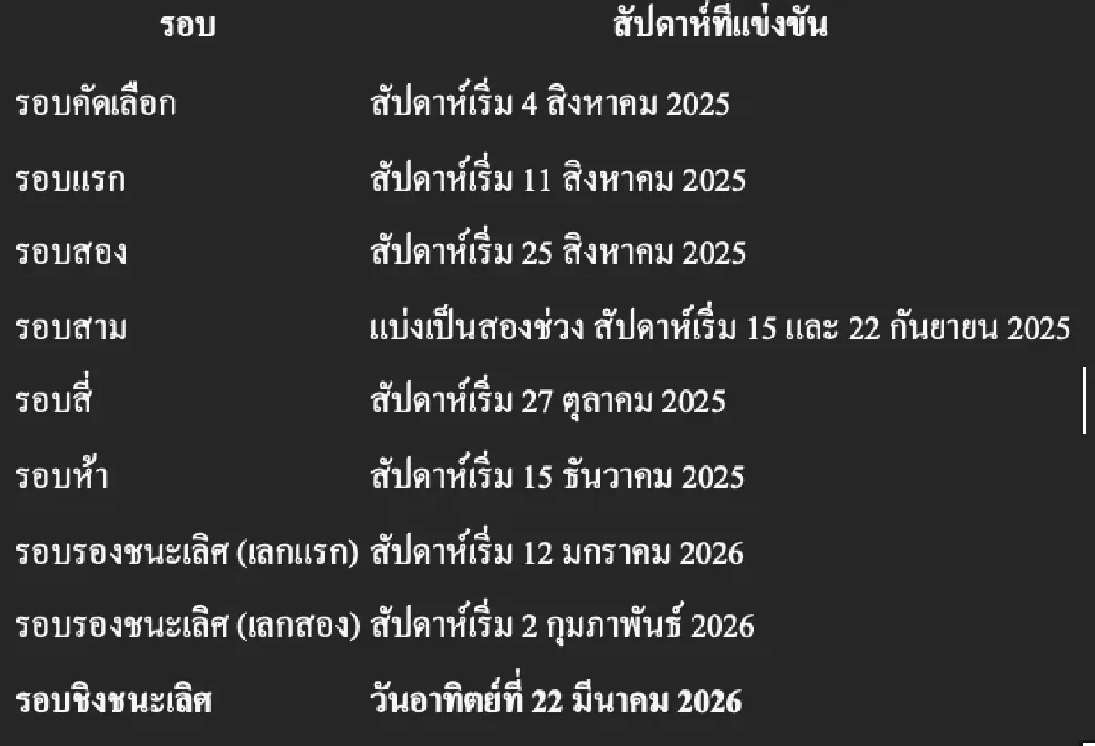 คาราบาวคัพ ฤดูกาล 2025/26 เพิ่ม \'รอบคัดเลือก\' รับมือทีมพรีเมียร์ลีกที่ลุยยุโรป