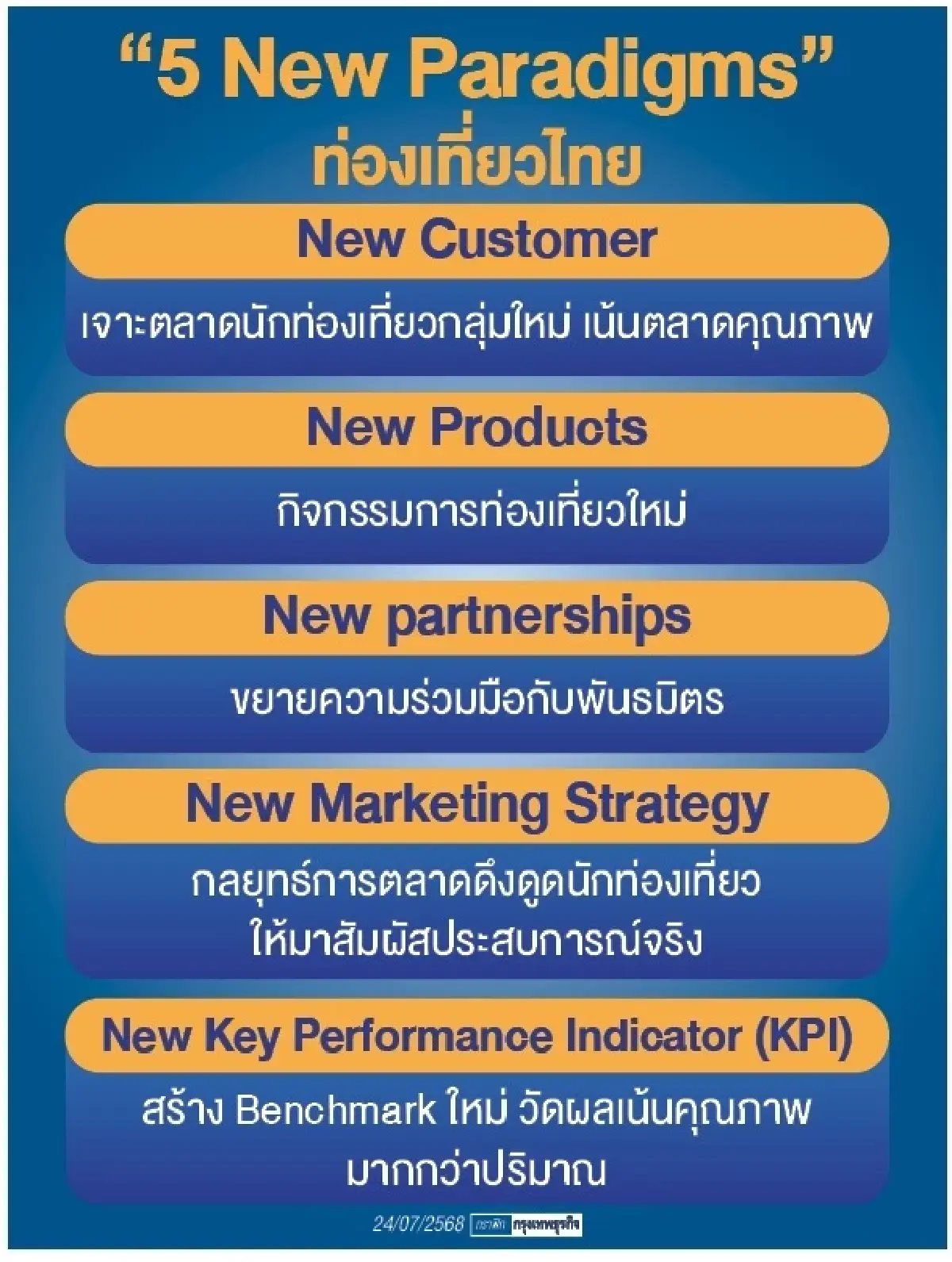 ‘สรวงศ์’ กาง ‘5 New Paradigms’ ฝ่าวิกฤติท่องเที่ยวไทย!  ชู ‘สะอาด สะดวก ปลอดภัย ทันสมัย’ ยกระดับประสบการณ์ใหม่