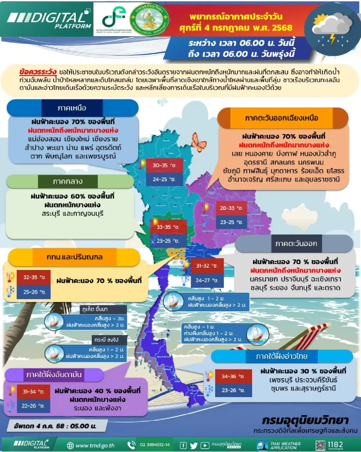 กรมอุตุ เตือนไทยฝนตกหนัก 70% เหนือ อีสาน ตะวันออก กทม. ระวังน้ำท่วม