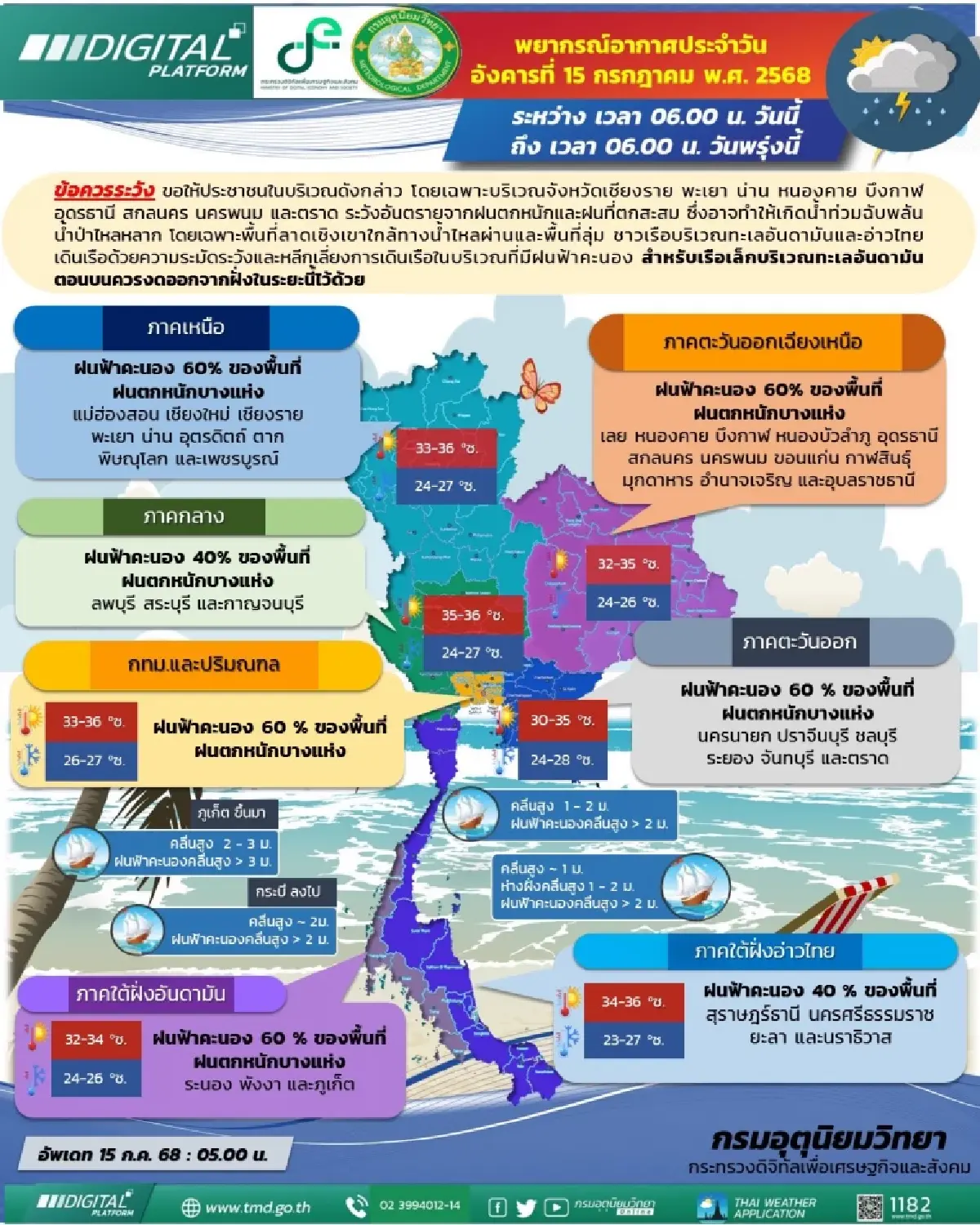 กรมอุตุ พยากรณ์อากาศวันนี้ มรสุมเข้าไทย ฝนตกหนัก กทม. อ่วมสุด ฝน 60%