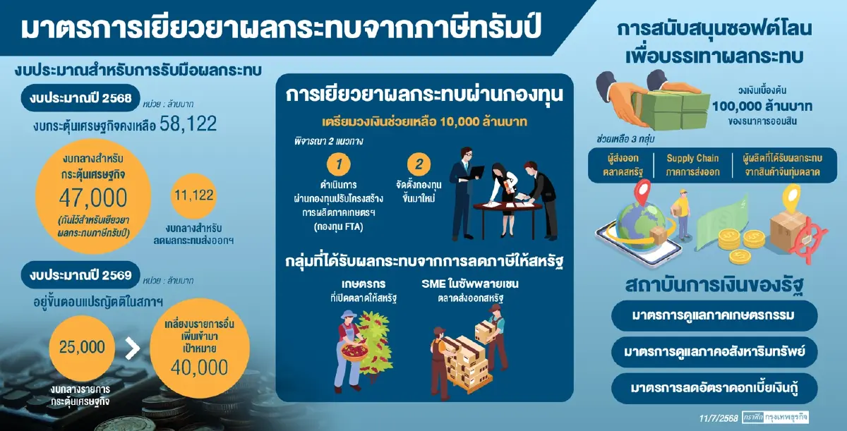 พิชัย ถกทีม บ้านพิษณุโลก เพิ่มข้อเสนอภาษีสหรัฐ - เตรียมแผนเยียวยา