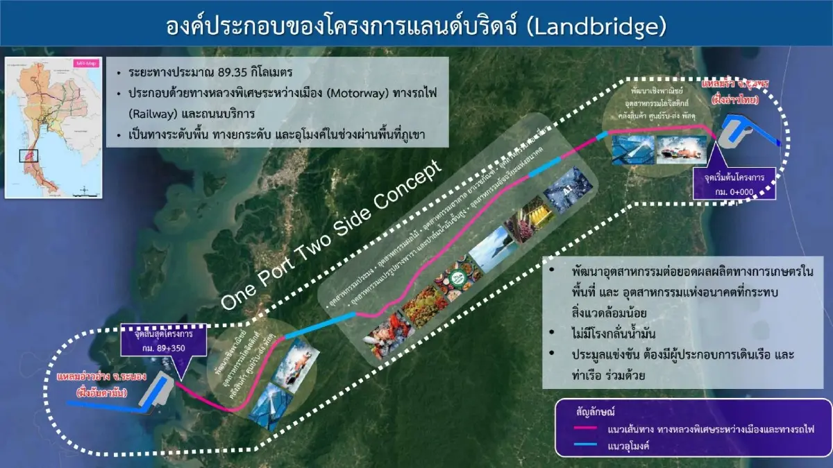 'ทู แคปปิตอล' ขับเคลื่อนแลนด์บริดจ์  หนุนไทยสู่ฮับเศรษฐกิจโลก
