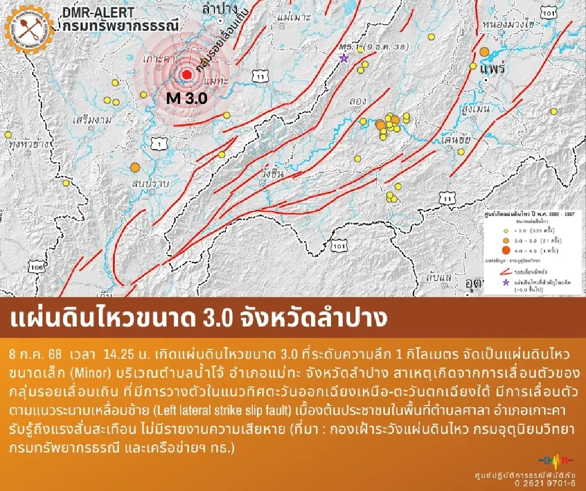 เกิดแผ่นดินไหว ขนาด 3.0 เขย่า อ.แม่ทะ ลำปาง ยังไม่พบความเสียหาย