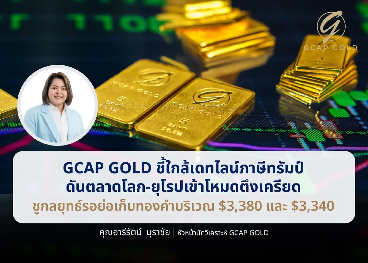 GCAP แนะจุดซื้อทองระยะสั้น 51,600 – 51,200 บาท โอกาสทำกำไร 52,350 – 52,800 บาท