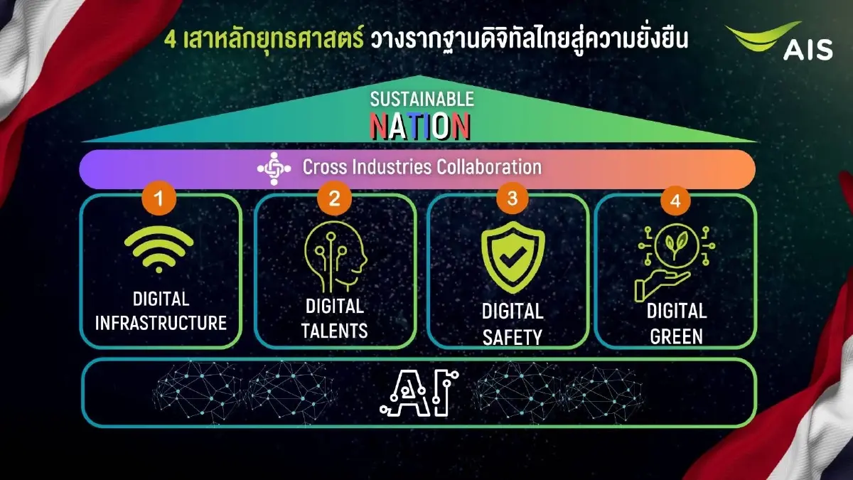 สมชัย เลิศสุทธิวงค์ เปิดวิสัยทัศน์ 12 ปี ประกาศยุทธศาสตร์ 'AI for Sustainable Nation'
