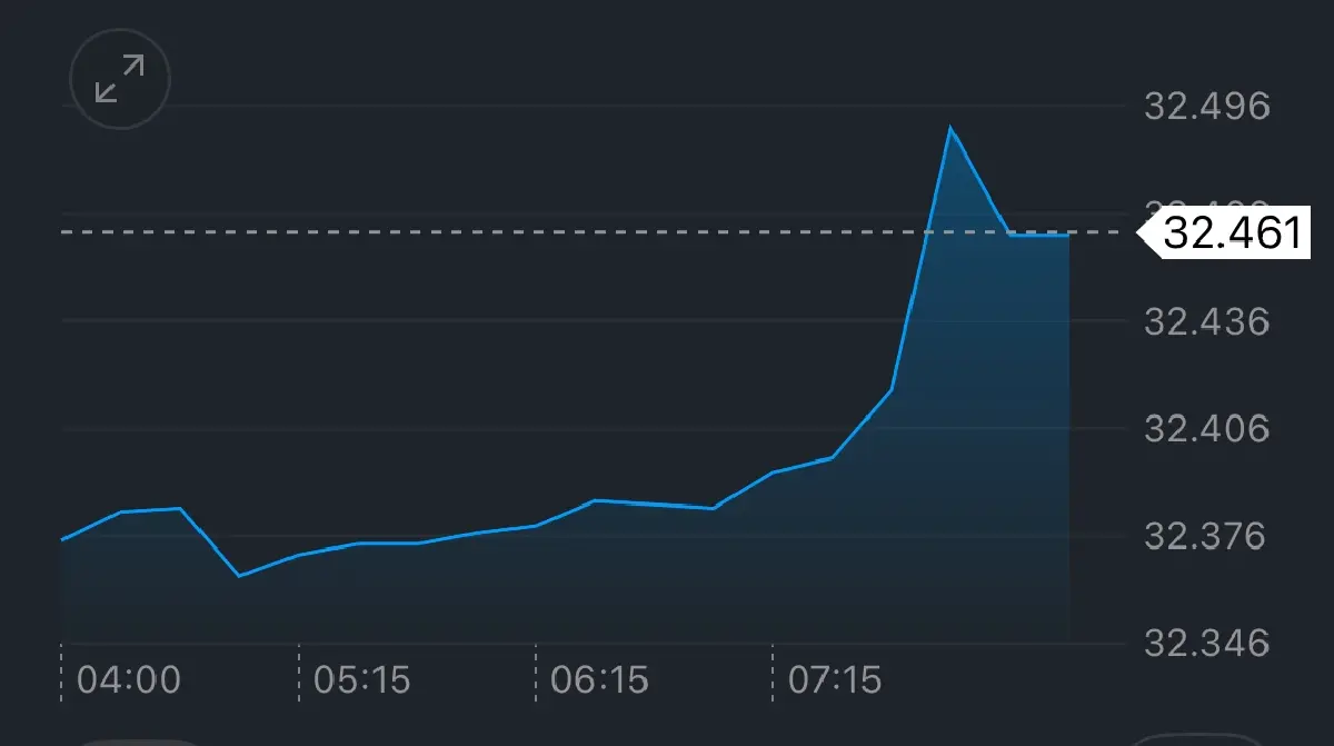 ค่าเงินบาทเปิดเช้านี้ 7 ก.ค.68 ‘อ่อนค่า‘ ตลาดรอลุ้นภาษีทรัมป์