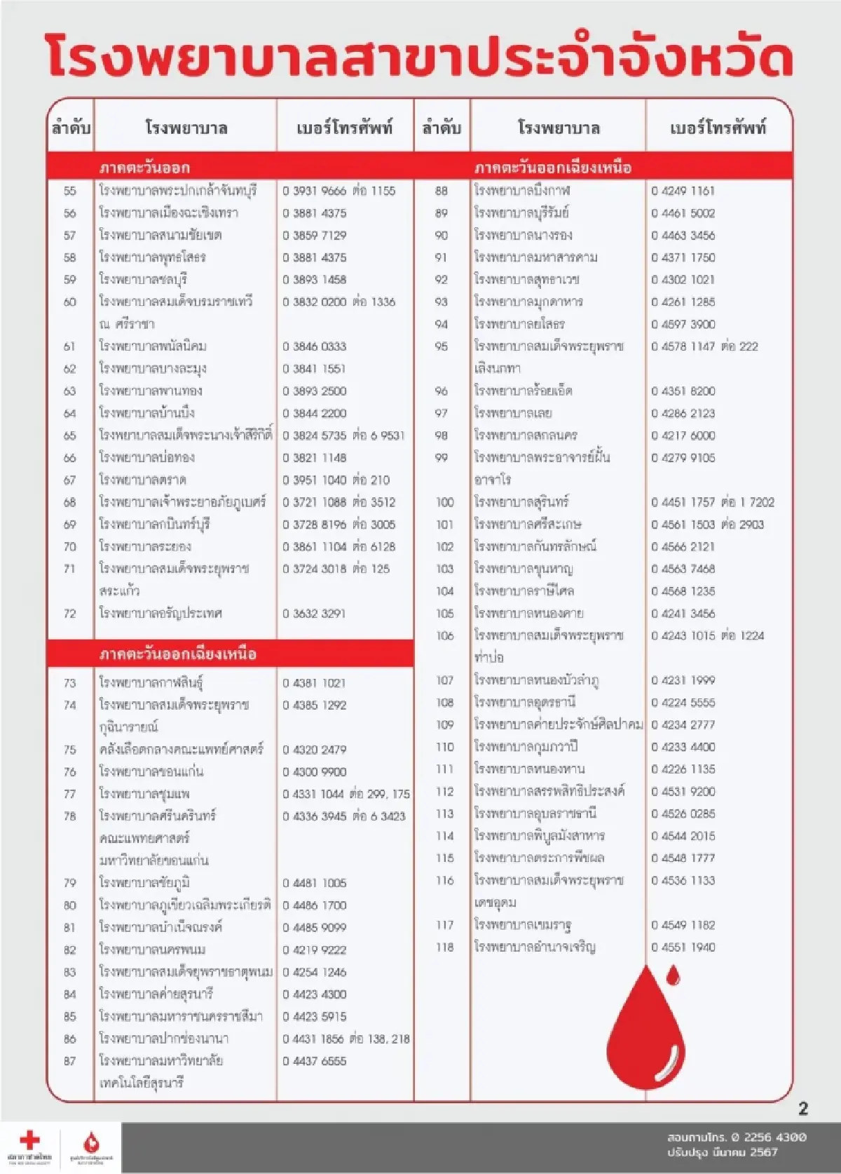 พิกัดรับบริจาคเลือดทั่วไทย สำรองโลหิตคงคลัง ส่งให้รพ. เขตชายแดน