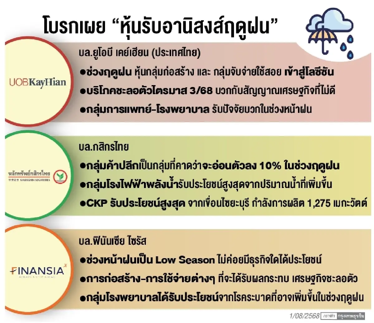 โบรกยก ‘หุ้นโรงพยาบาล-พลังงานน้ำ’  โดดเด่นรับอานิสงส์ ‘ช่วงฤดูฝน’