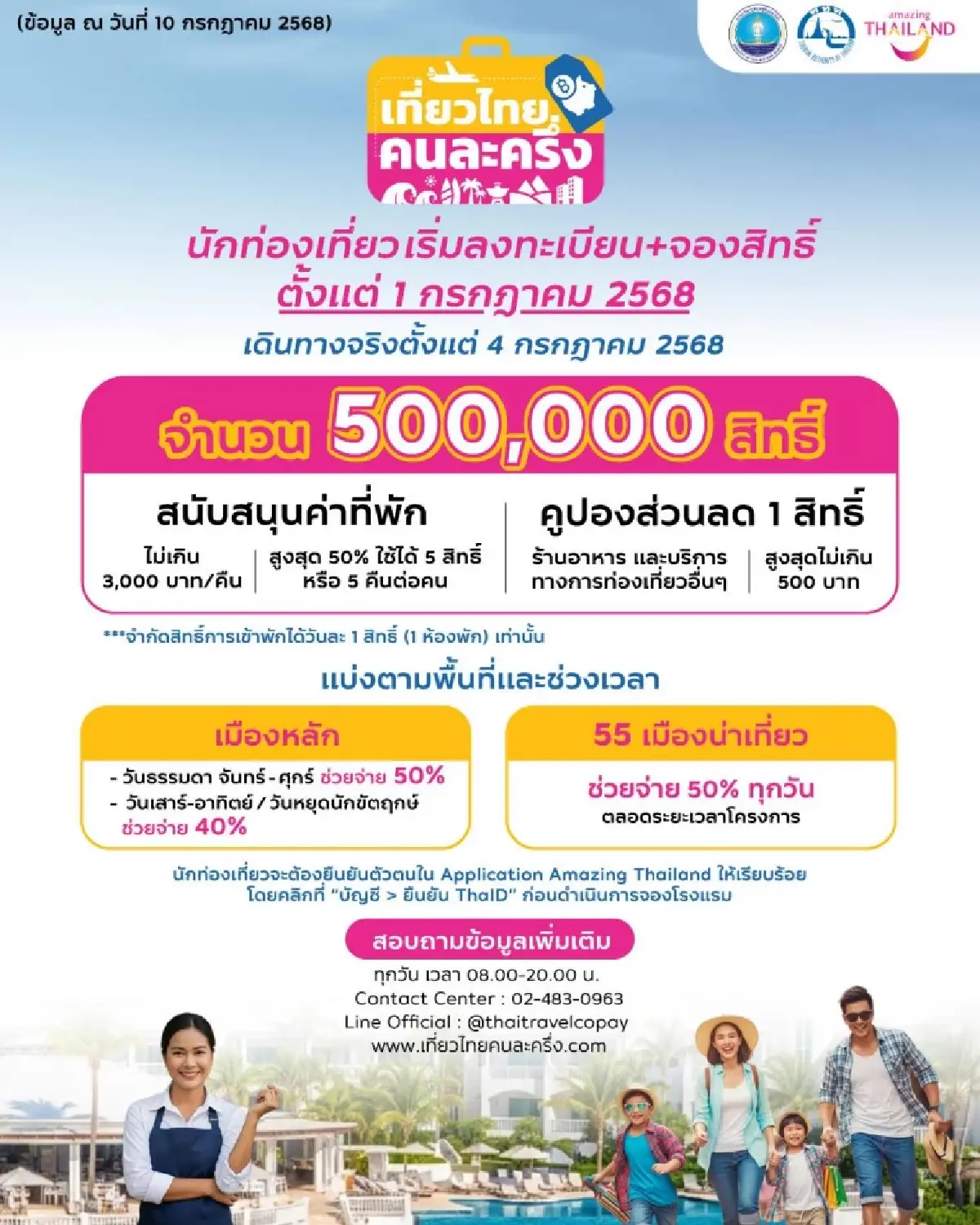 คู่มือเดินทาง 'เที่ยวไทยคนละครึ่ง 2568' ลงทะเบียนเที่ยวได้ทันที