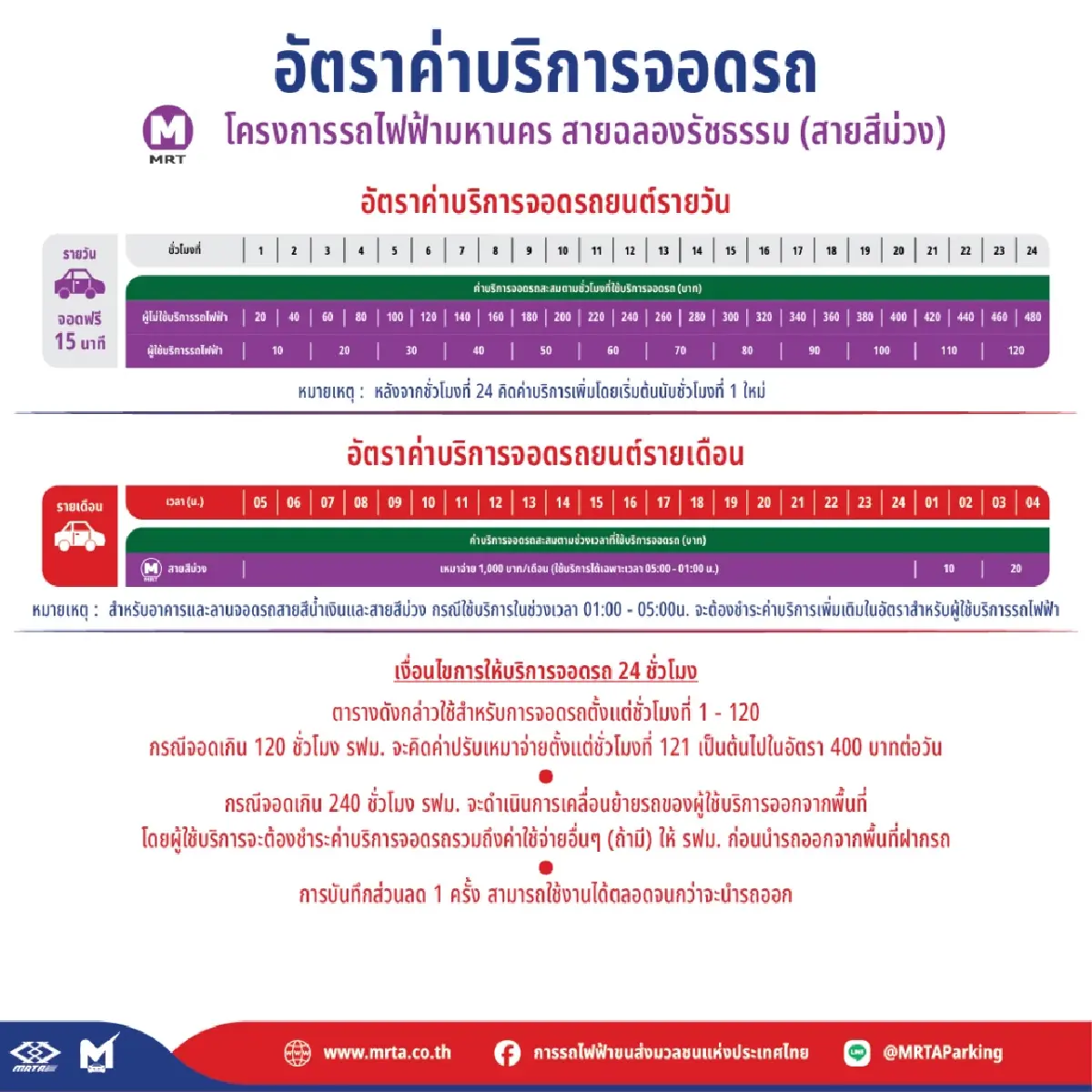 MRT ให้บริการที่จอดรถ 24 ชั่วโมง ตอบโจทย์ไลฟ์สไตล์คนกรุง