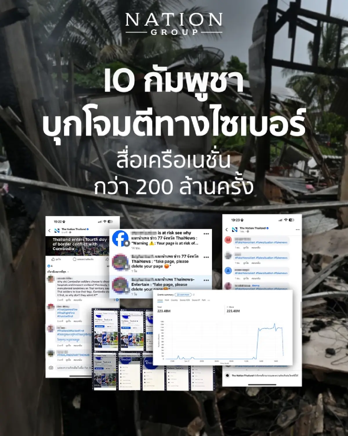 เนชั่น กรุ๊ป แถลง ถูก IO กัมพูชาโจมตีทางไซเบอร์กว่า 200 ล้านครั้ง