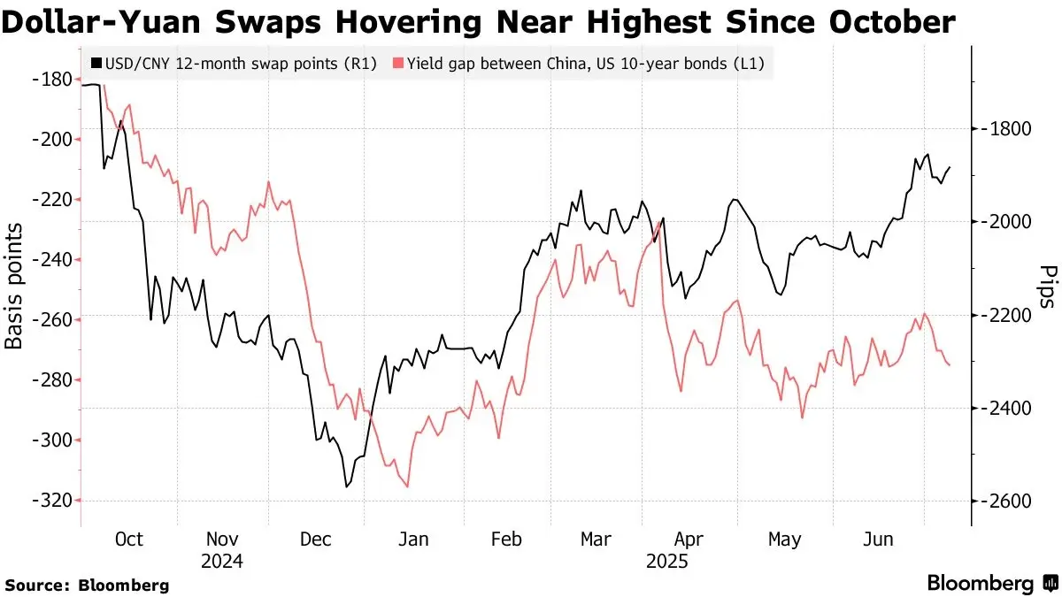 พ่อค้าจีนเริ่มเมิน ‘ดอลลาร์’ หนุนหยวนแข็งค่าขึ้น รับเศรษฐกิจฟื้นตัว
