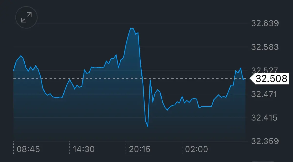 ค่าเงินบาท เปิดเช้านี้ 17 ก.ค.68 ‘แข็งค่า‘ หลังราคาทองพุ่ง