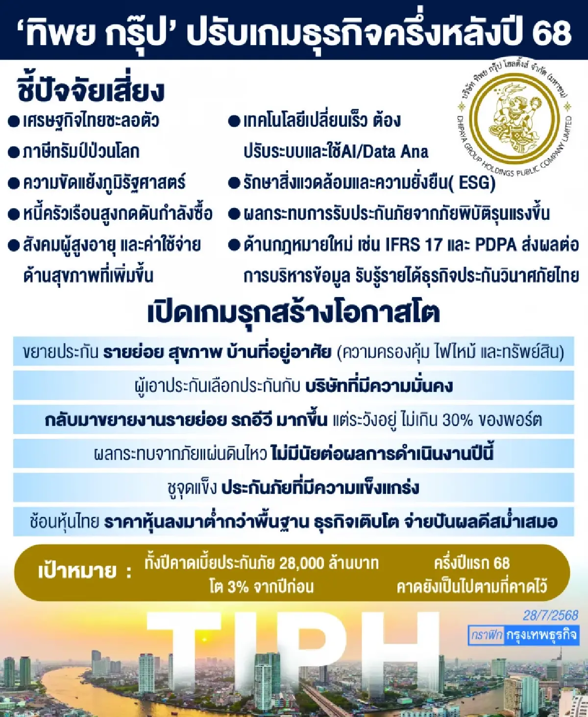 ‘ทิพย กรุ๊ป’ ปรับเกมรุกครึ่งหลัง  หันชิงตลาด ‘ประกันนอนมอเตอร์‘