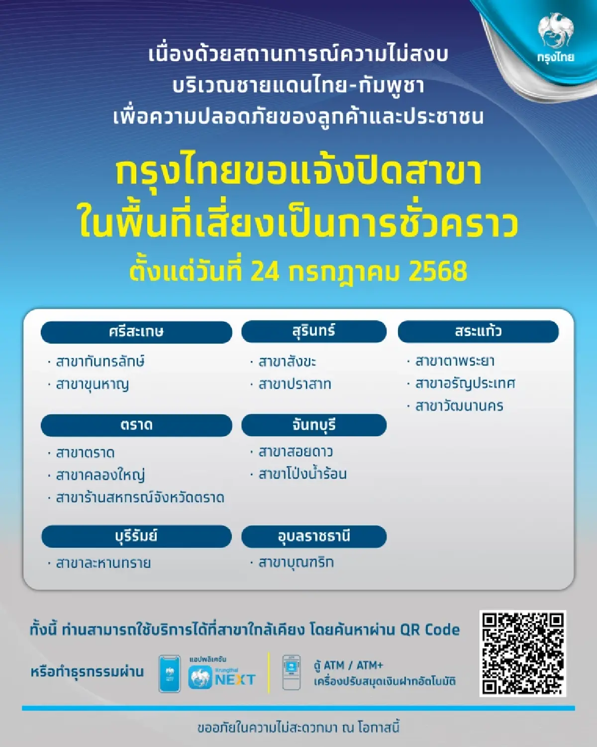 กรุงไทย แจ้งปิด 14 สาขาชั่วคราว ในพื้นที่ชายแดนไทย-กัมพูชา  ตั้งแต่ 24 ก.ค. เป็นต้นไป