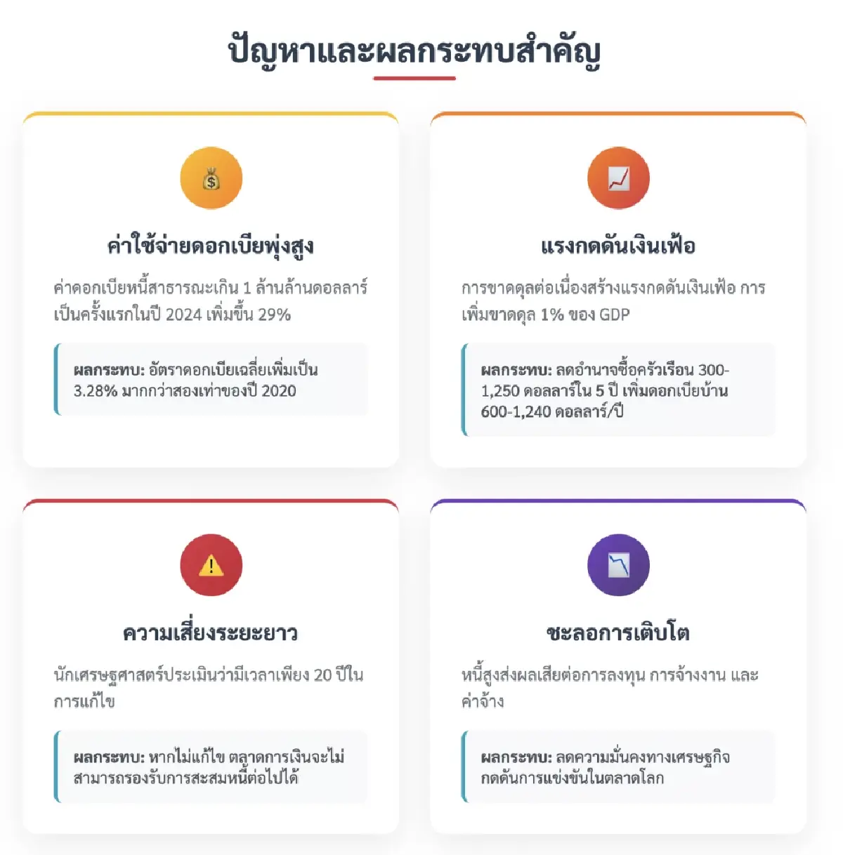 ‘เรย์ ดาลิโอ' เตือนระเบิดเวลาหนี้สหรัฐ เรียกร้องร่วมมือข้ามพรรคแก้วิกฤติ