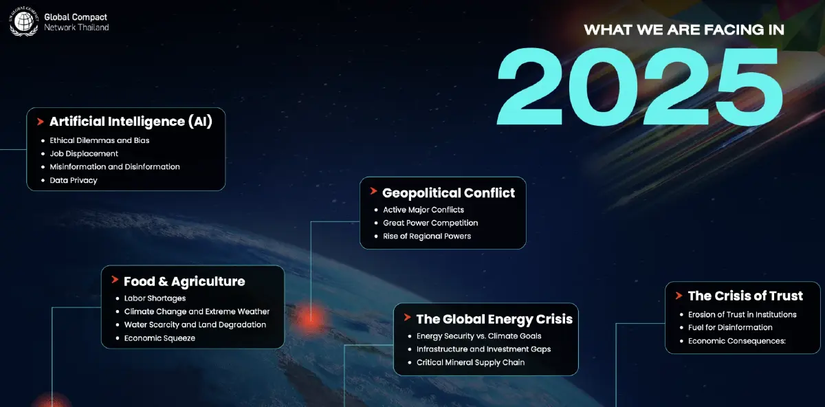 5 ความท้าทายถาโถม 'ศุภชัย' ชี้ไทยถึงจุดขับเคลื่อน SDGs แบบไม่หันหลังกลับ