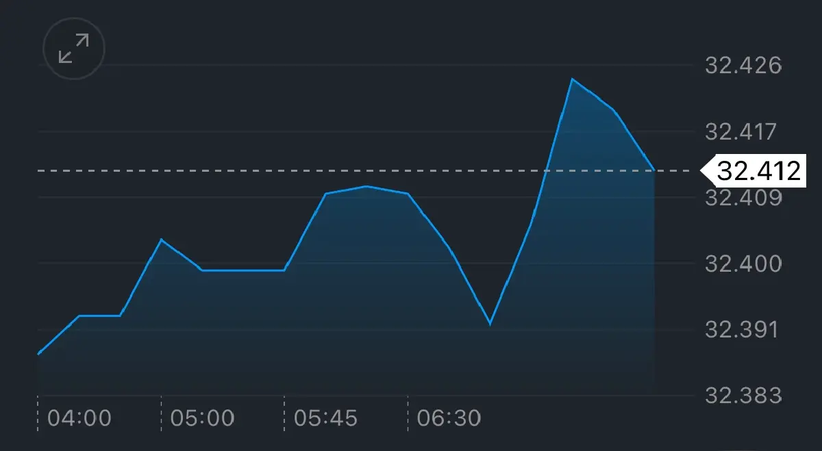 ค่าเงินบาทเปิดเช้านี้ 21 ก.ค.68 ‘อ่อนค่า‘ ดอลลาร์แข็งค่า - ทองลง