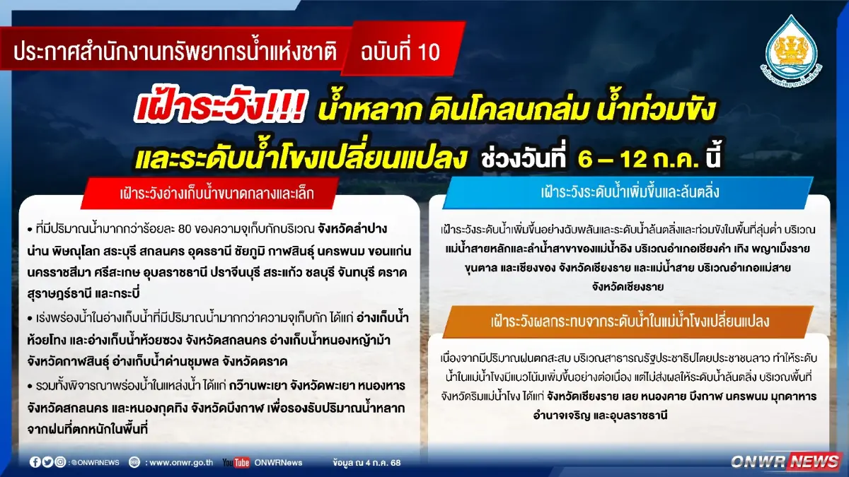 ระดับน้ำโขงเพิ่มขึ้น เตือนภัย ฝนตกหนัก น้ำหลาก ดินถล่มทั่วประเทศ