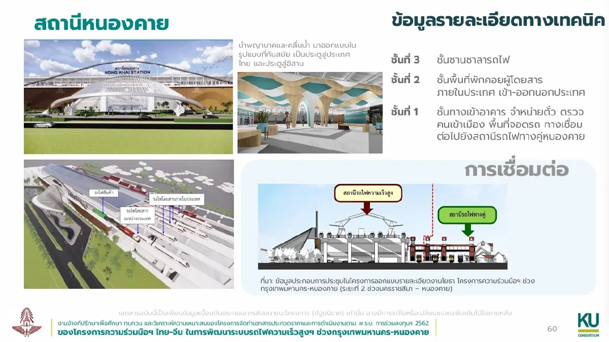 ส่องแบบ 5 สถานีไฮสปีดไทยจีน ชูดีไซน์วัฒนธรรมประจำถิ่น