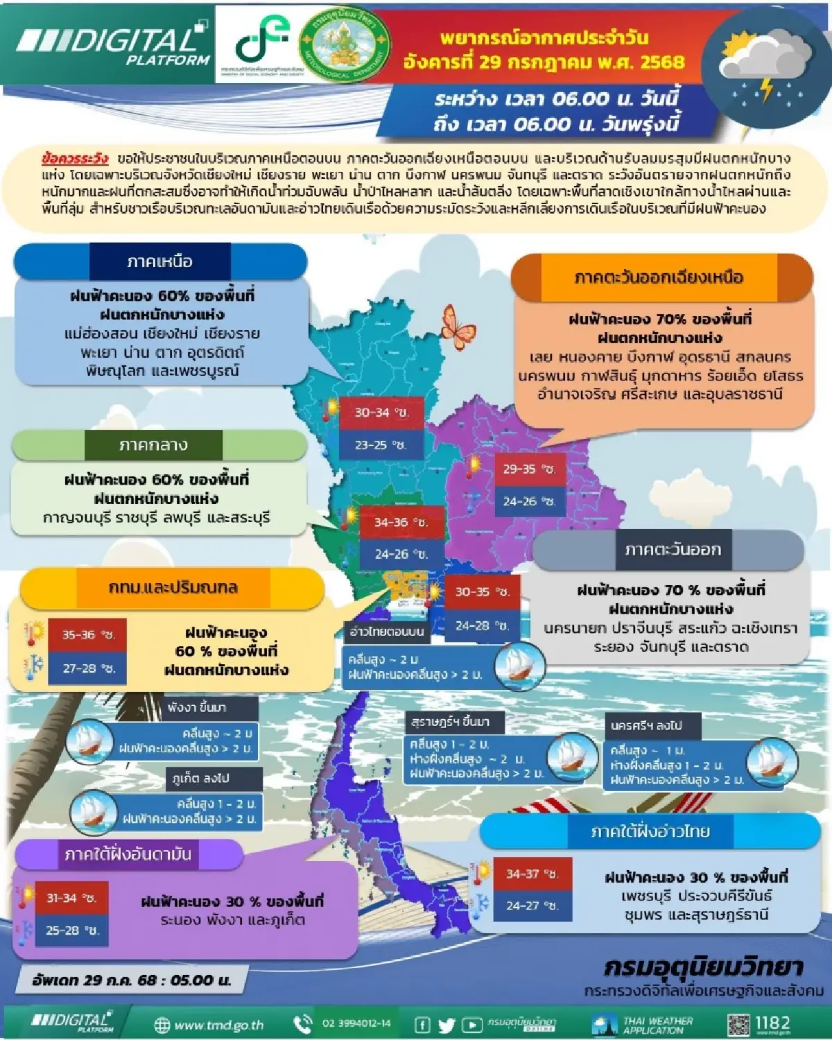 กรมอุตุ พยากรณ์อากาศวันนี้ ฝนถล่มอีสาน หนักสุด 70% กทม. ฟ้าคะนอง