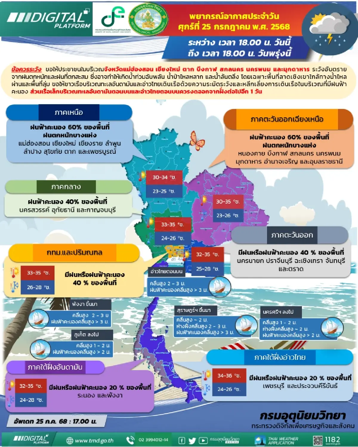 พยากรณ์อากาศวันนี้ เหนือ-อีสาน ฝนตกหนัก 15 จว. เสี่ยงน้ำท่วมฉับพลัน