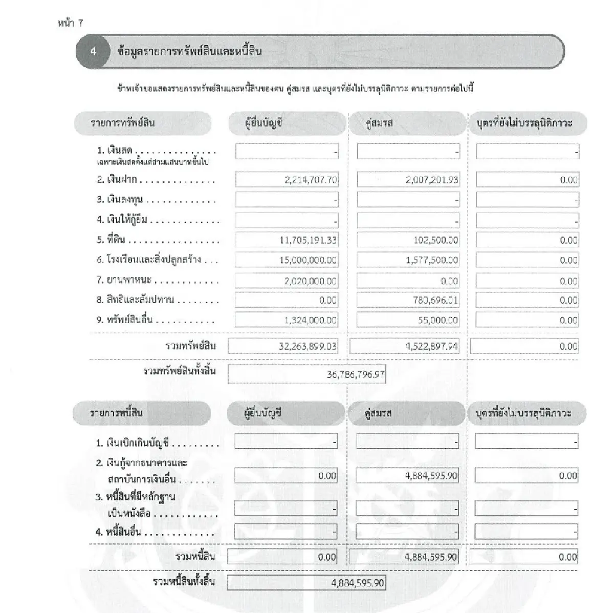 ยลโฉมทรัพย์สิน ‘นายกเบี้ยว’ พ้นเก้าอี้ รวย 36 ล้าน ปืน 6 กระบอก