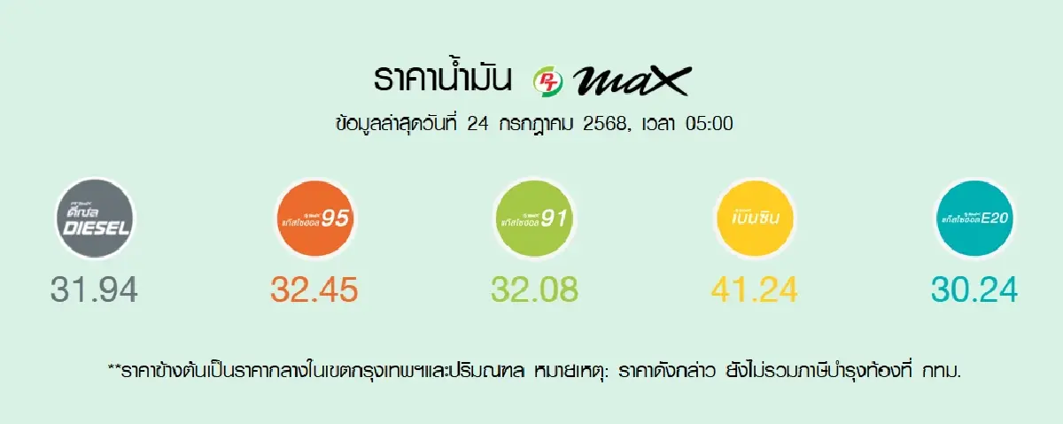 ราคาน้ำมันพรุ่งนี้ (25 ก.ค.68) เช็กเลย ราคาน้ำมันทุกชนิด ล่าสุด