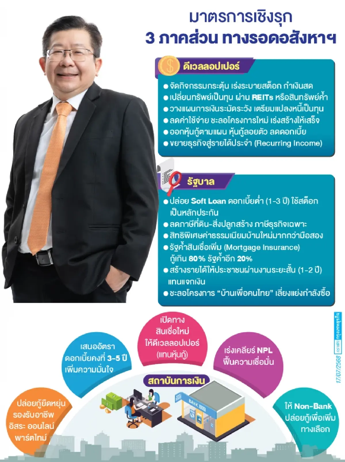 อสังหาฯ เสี่ยงวิกฤติหุ้นกู้ แคชโฟลว์ กูรูแนะผนึกมาตรการทางรอด