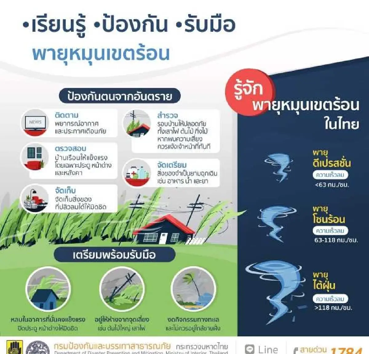 ปภ. แนะวิธีเตรียมพร้อม ป้องกัน ลดผลกระทบ พายุหมุนเขตร้อนในไทย