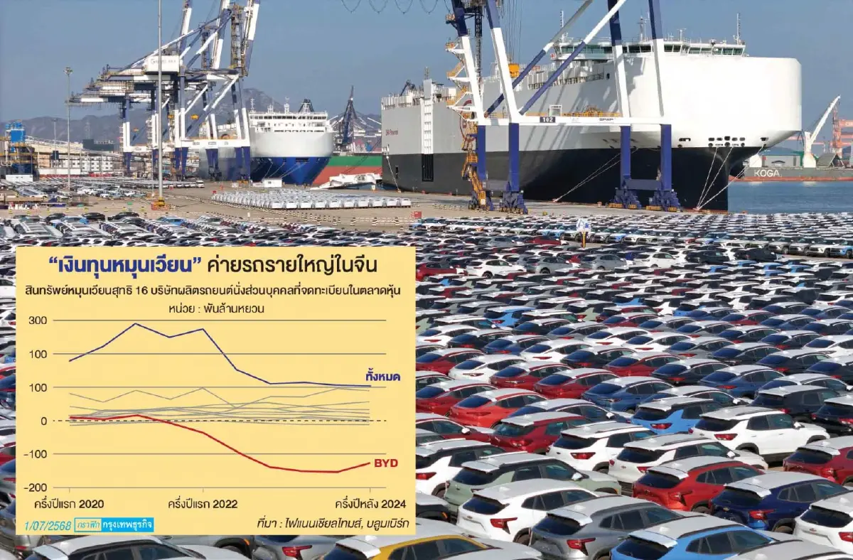 'สงครามราคารถยนต์จีน' ตัวร้าย ซัพพลายเออร์หนี้ค้างพุ่ง 200 วัน
