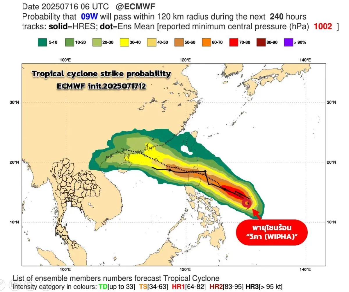 6 วันอันตราย ฝนตกหนักรอบปี กรมอุตุฯ ประกาศ ฉ.3 ลมแรง เสี่ยงน้ำท่วม
