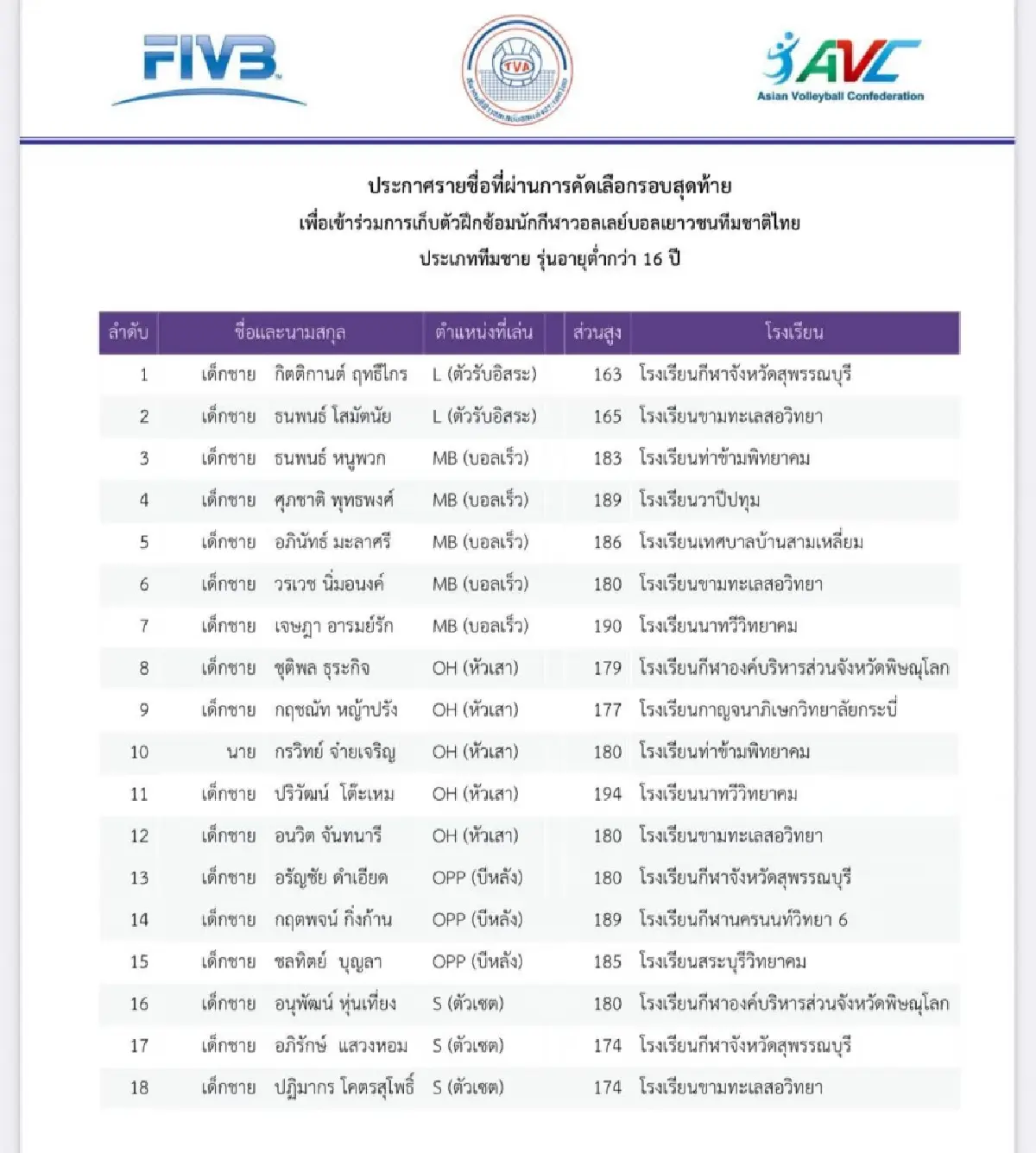 ดูวอลเลย์บอลสด ชาย U16 ทีมชาติไทย พบ เกาหลีใต้ ชิงแชมป์เอเชีย 2025