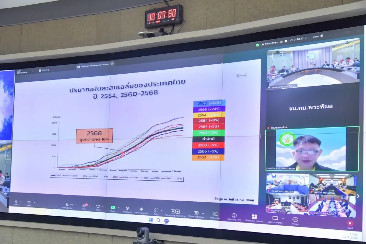 อุทกภัยคลี่คลาย ชป. ไม่วางใจจับตาฝน 24 ชม. พร้อมรับมือฝนระลอกใหม่