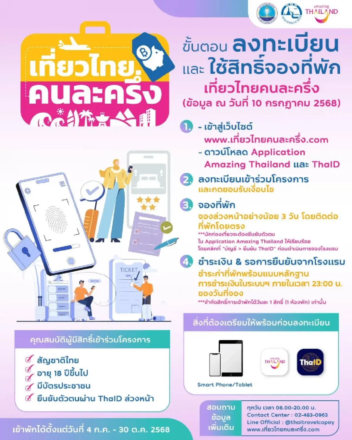รัฐจ่าย 3,000 บาท เที่ยวไทยคนละครึ่ง 2568 ค่าที่พัก 5 ห้อง มีส่วนลด