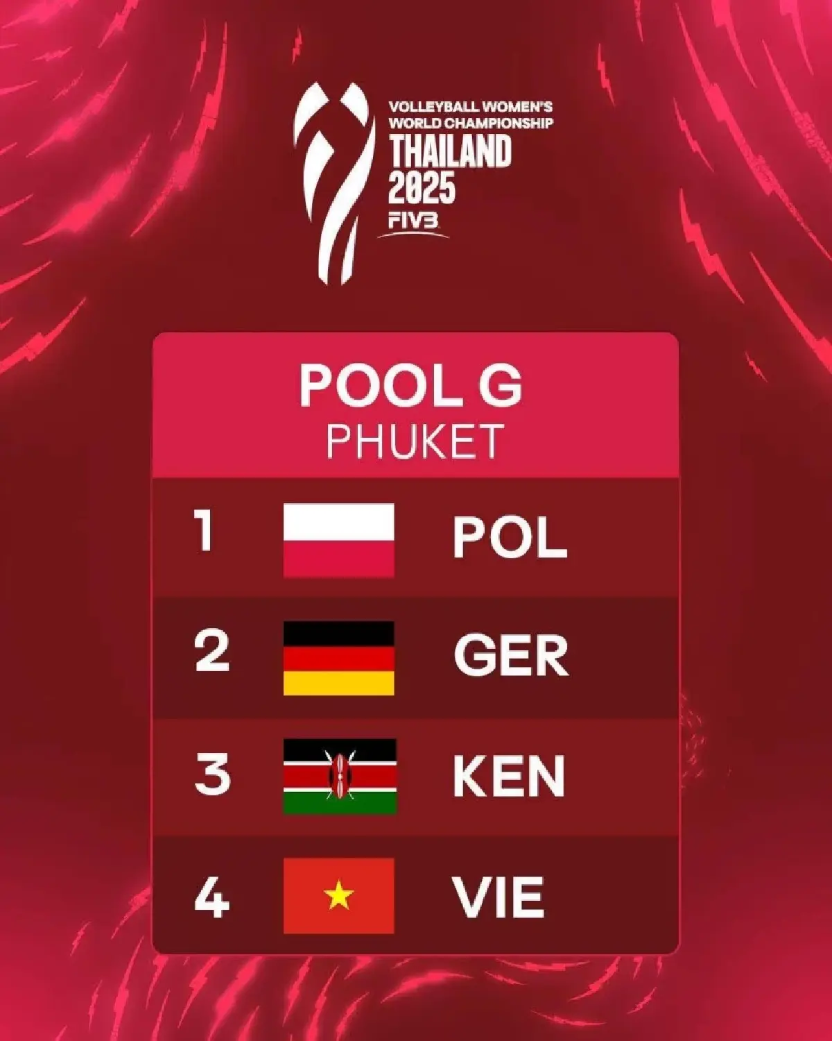 โปรแกรมวอลเลย์บอลหญิง ทีมชาติไทย ชิงแชมป์โลก 2025 ดูสด WWCH2025