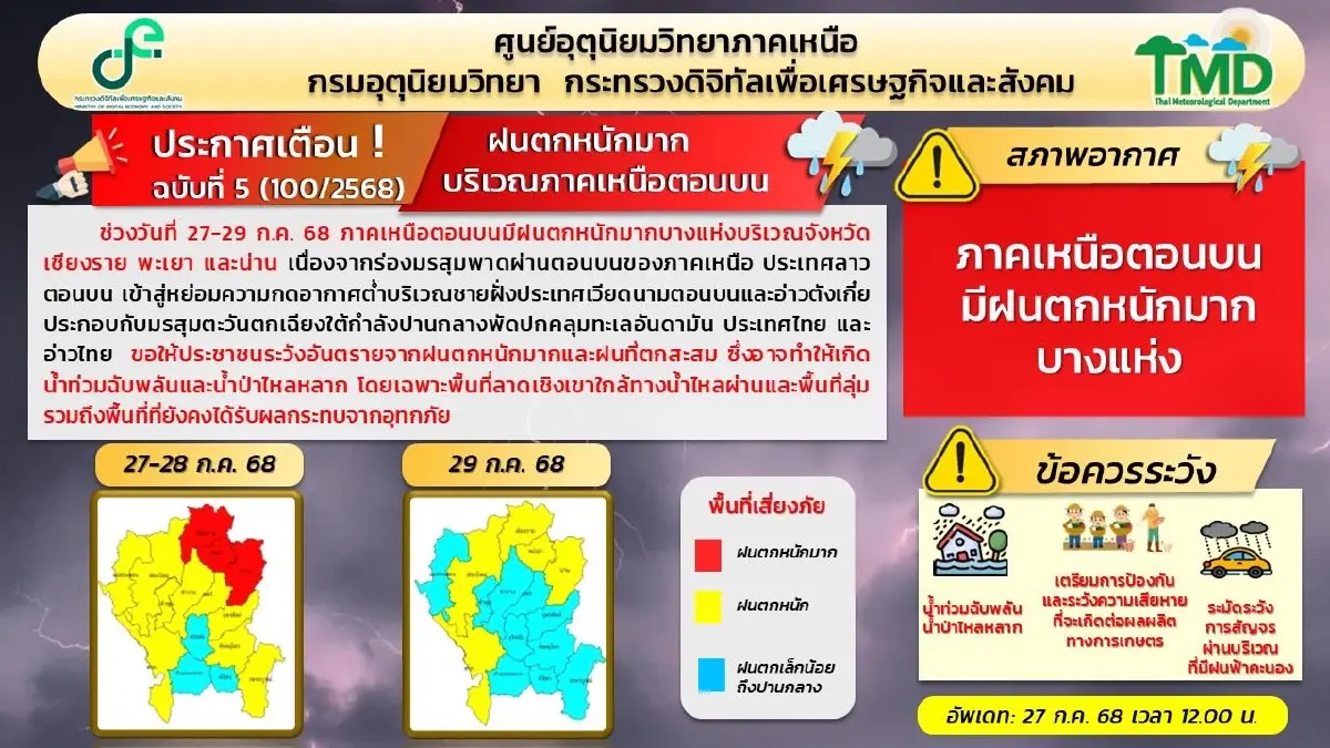 จับตาสถานการณ์น้ำ ภาคเหนือตอนบน เสี่ยงน้ำหลาก อิทธิพล 'พายุวิภา'