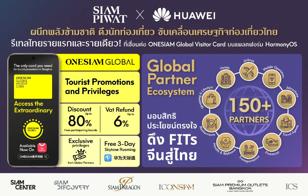 สยามพิวรรธน์ ผนึกพลังข้ามชาติ Huawei ดึงนักท่องเที่ยวคุณภาพ กระตุ้นเศรษฐกิจไทย