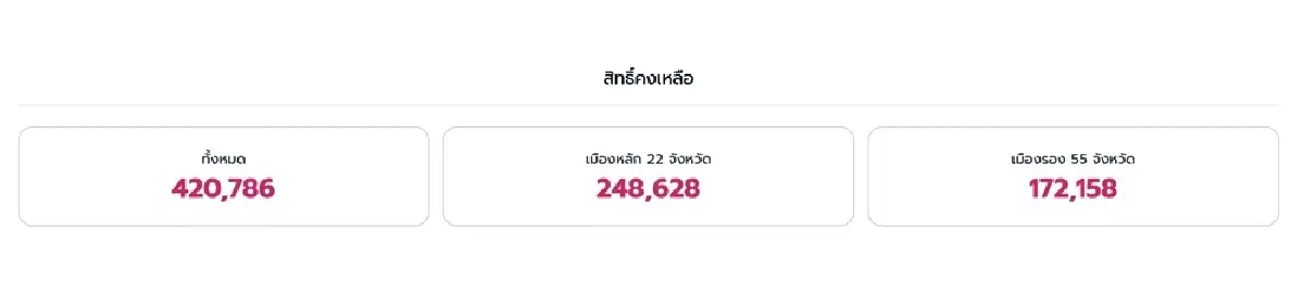 ลงทะเบียน เที่ยวไทยคนละครึ่ง 2568 อัปเดตล่าสุด เงื่อนไขจองที่พัก